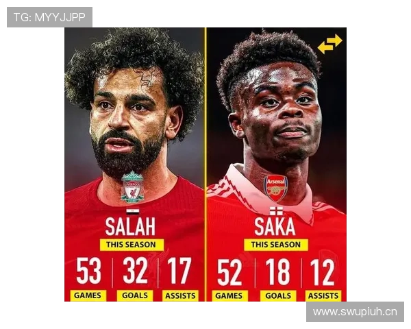 萨卡与萨拉赫对比分析:谁才是真正的英超第一右边锋?差距在哪 萨卡与萨拉赫对比分析:谁才是真正的英超第一右边锋?差距在哪
