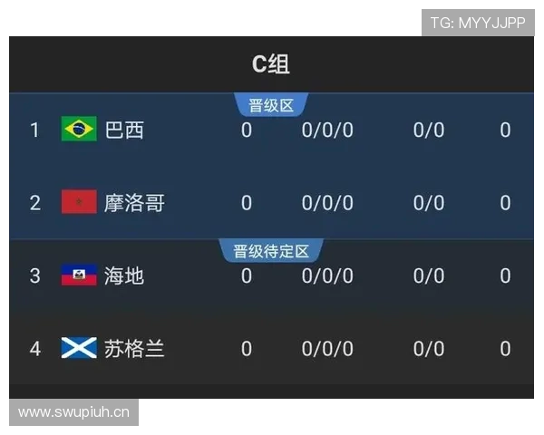 世界杯C组实力差距有多大
